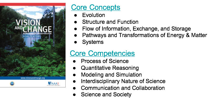 Slide with 'Core Competencies' text and a photo of a waterfall in a forest.