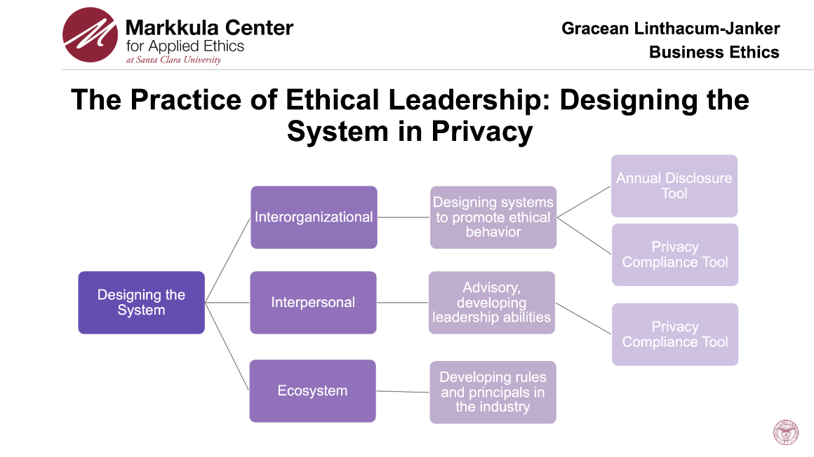 The Practice of Ethical Leadership: Designing the System of Infamy on a project slide.