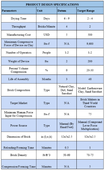 Table 1: The Product Design Specification tool table, used to compare our conceptual design for the clay brick press to the wooden clay mold used by the community in Nicaragua. Notice that units can be adjusted to compare non-numerical specifications as well.