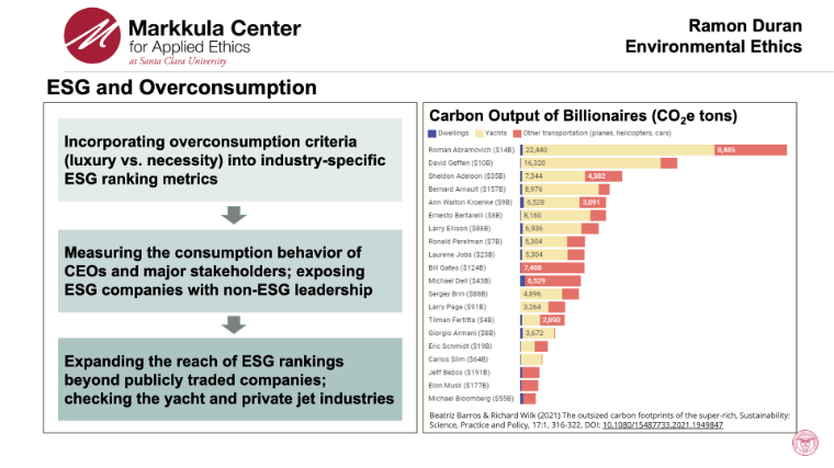 Slide titled 'Excess Sugar: A Bitter Pill to Swallow' with sugar consumption data and a bar chart.