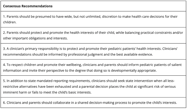 Figure 2. Consensus Recommendations