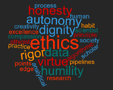 Data ethics word cloud