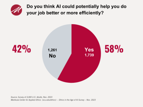 Job Better_Ethics in the Age of Al Survey - November 2023