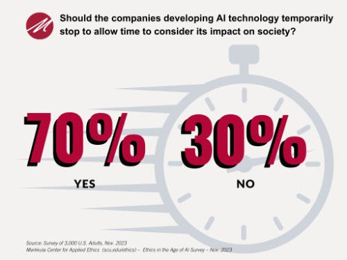 Time_Ethics in the Age of Al Survey - November 2023