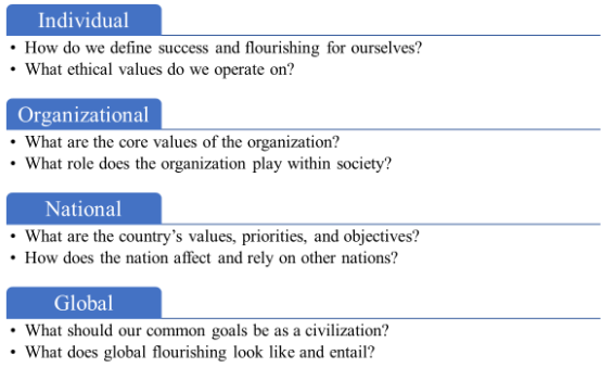 Breaking Down the AI Alignment Problem by Individual, Organizational, National, and Global