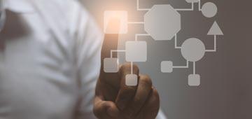 Sample Design Workflow 