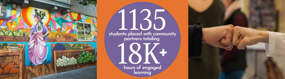 24-25 Arrupe Engagement Metrics