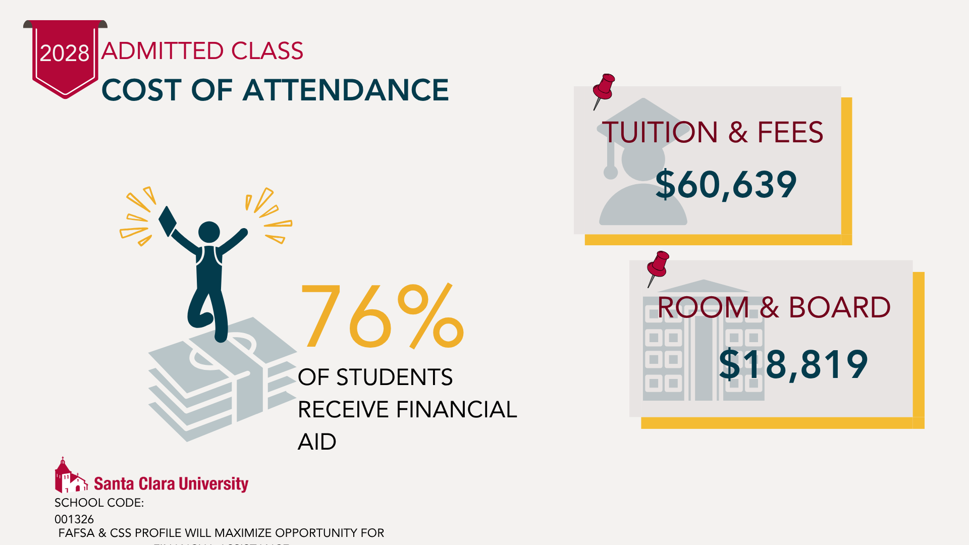 2028 Cost of Attendance