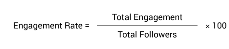 Engagement Rate Formula Graphic