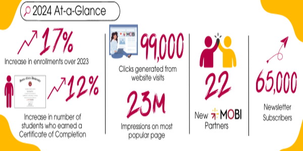 MOBI 2024 AtAGlance Data Graphic English 