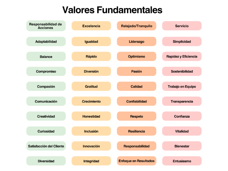La Gestión y Motivación de Empleados Valores Fundamentales