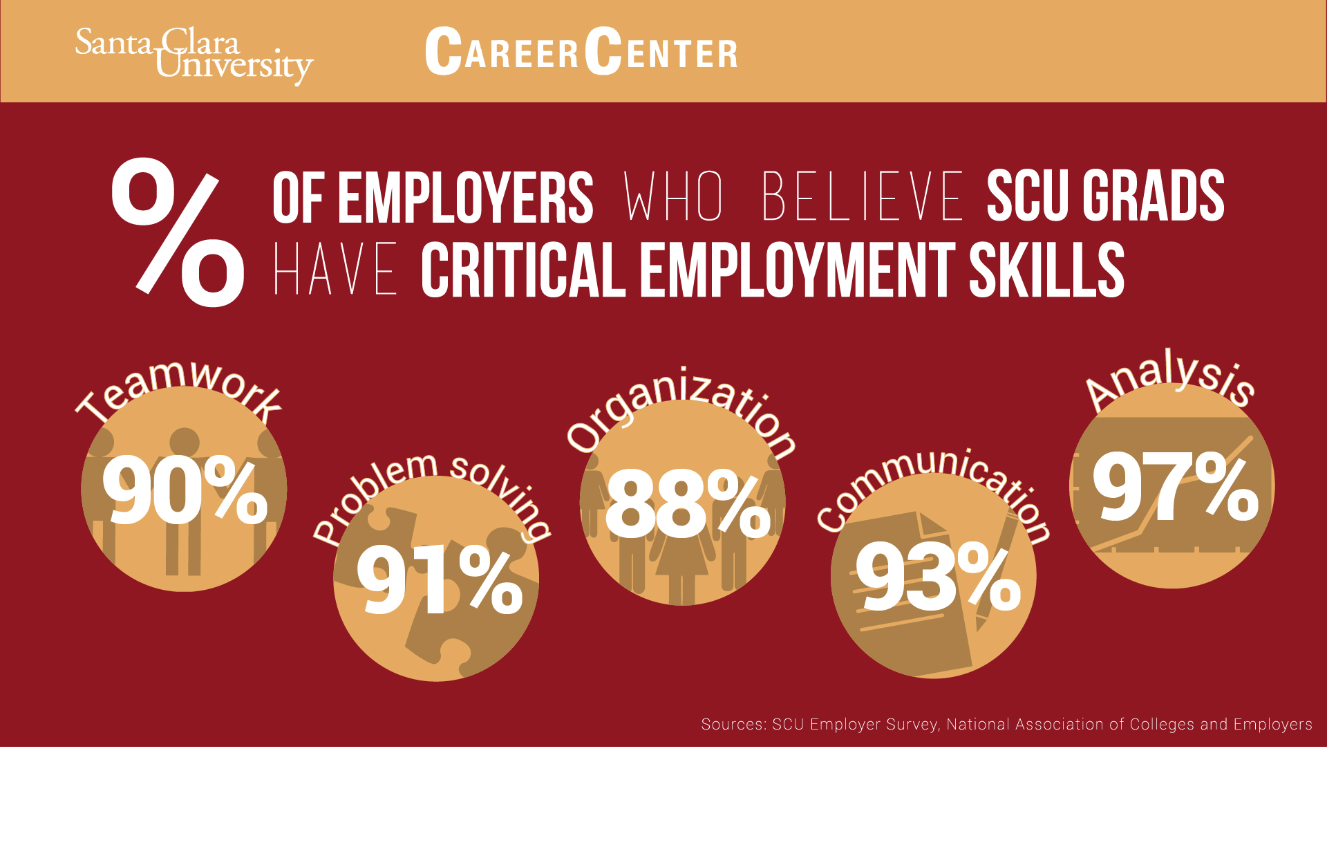 Critical Employment Skills Infographic: Improving and tracking requires critical employment skills. 20%, 41%, 88%, 97%.