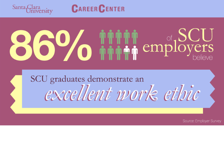 Infographic displaying '86% SCU employers' satisfaction' with 'SCU graduates demonstrate excellent work ethic'.