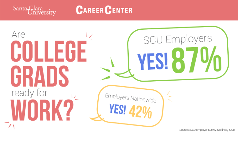 Infographic titled Ready for Work asking Are college grads ready for work?