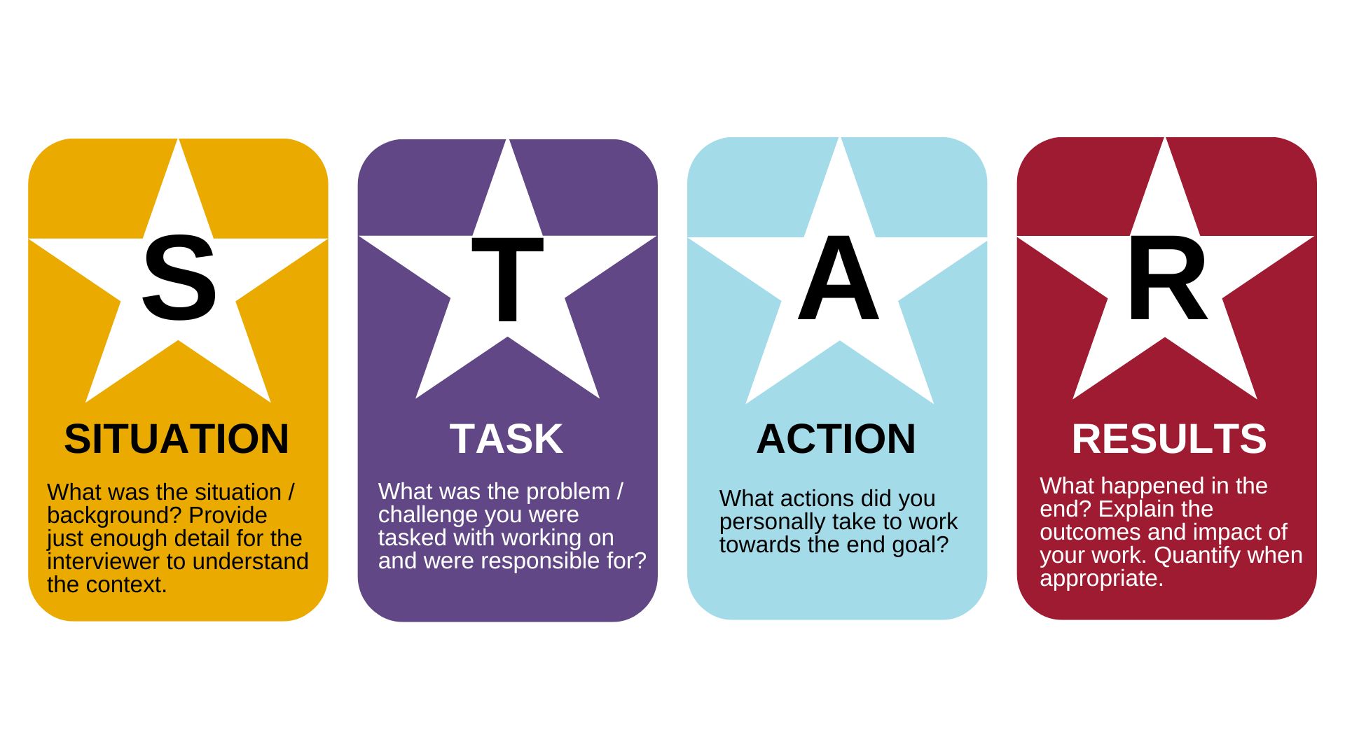 STAR Interview