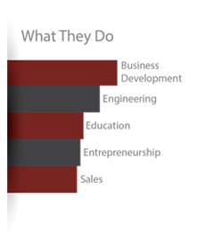 LinkedIn Alumni Tool Filter - What They Do