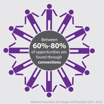 Networking infographic with interconnected purple stick figures around a central circle containing text.