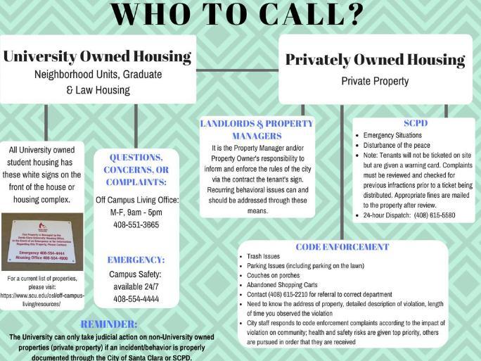 'Who to Call' Neighborhood Reporting Sheet with contact details for various issues.
