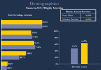 HERI Senior Survey demographic data graph and bar chart.