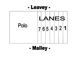Aquatic Centre Layout showing pool lanes 1 to 8 labeled on Looney and Malley sides.