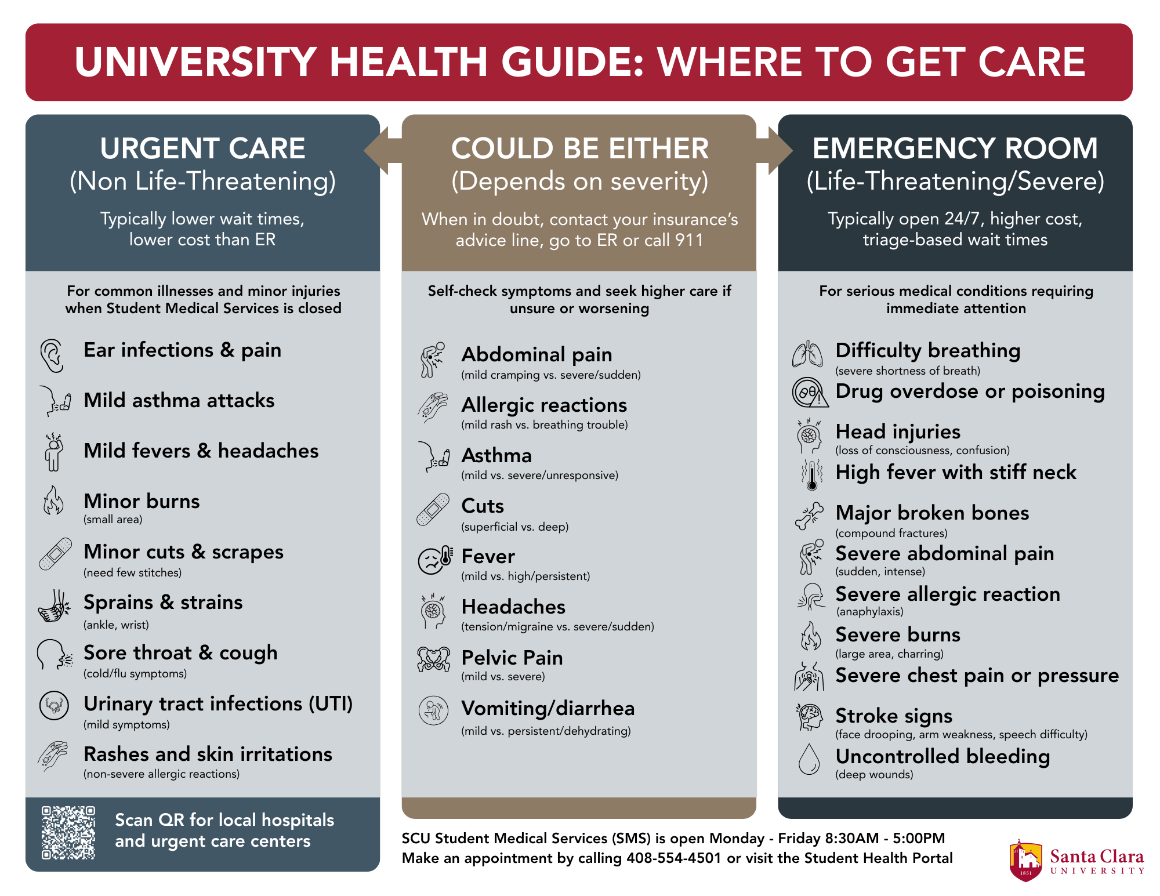 University Health Guide