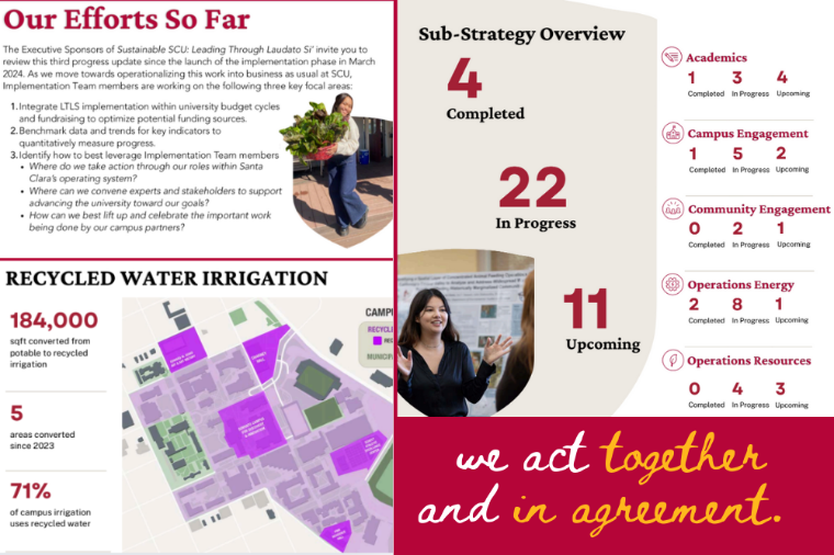 Leading Through Laudato Si Spring 2025 Progress Update: Thumbnail collage of pages