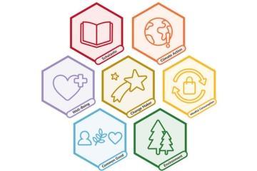 7 hexagon icons in a honeycomb shape showing all the sustainability badges that can be earned 