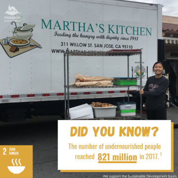 Food Recovery Network 