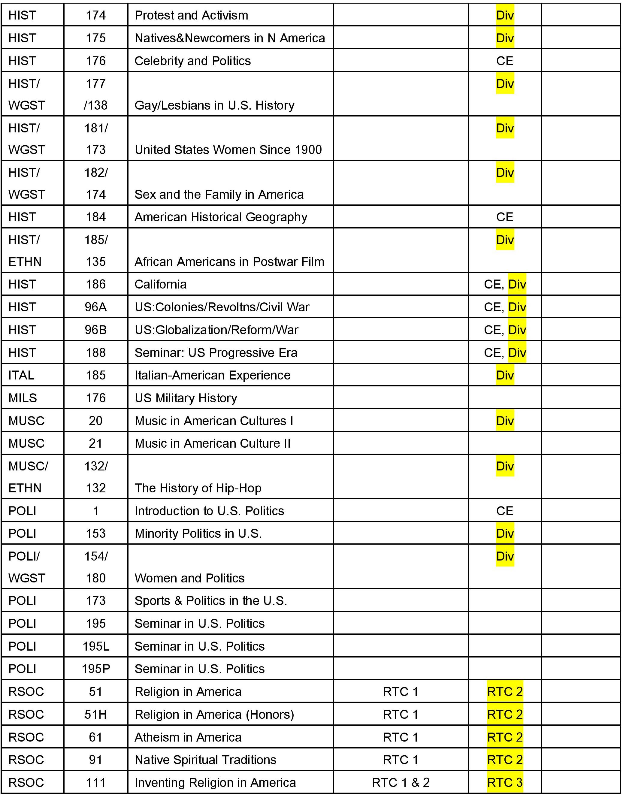 Spreadsheet titled 'American Studies 4' with highlighted sections and numerical data.