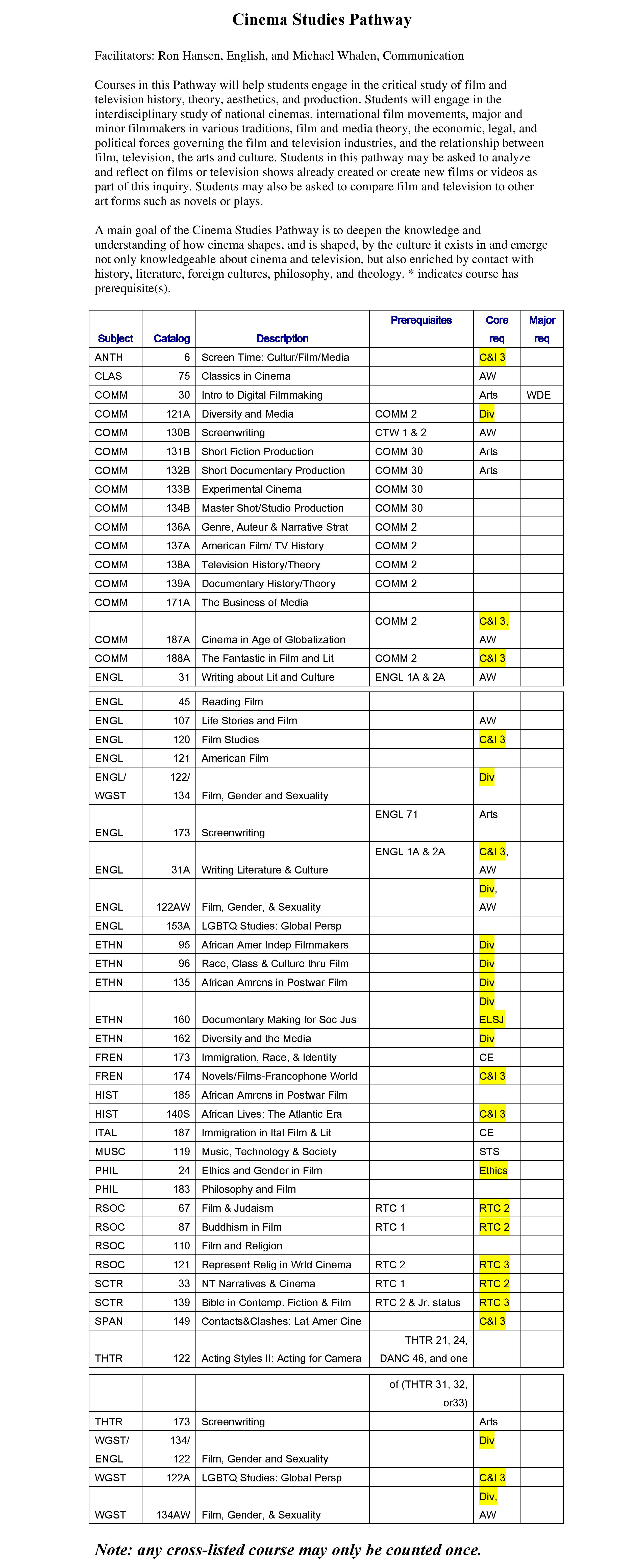 Printed college course schedule titled 'Cinema Studies'. Courses listed with details, some highlighted in yellow.