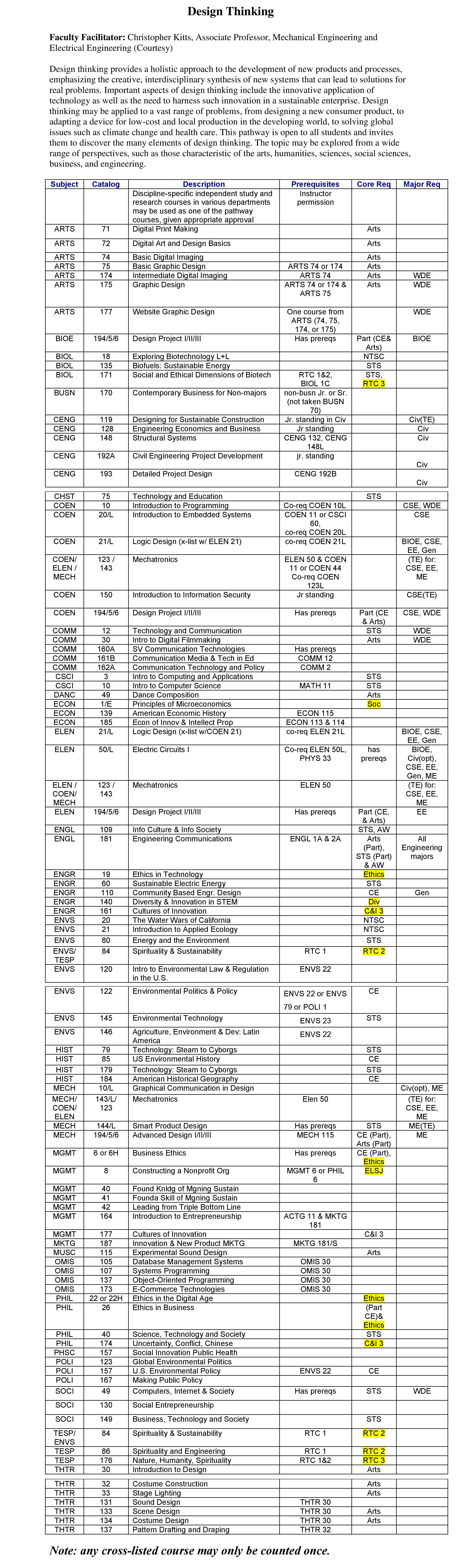 Design Thinking process steps with detailed text and diagrams.

(Note: The image shows detailed steps and text; specific descriptions of the text content and diagrams cannot be generated from the image provided.)