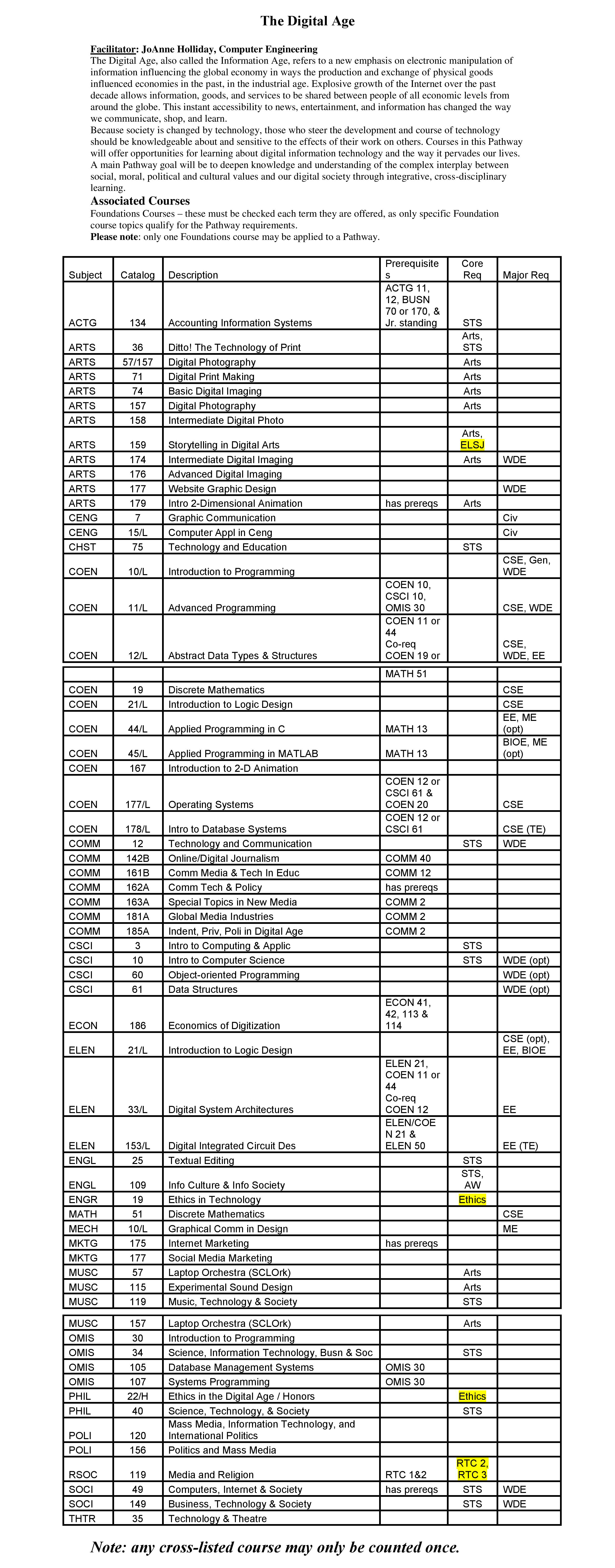 Digital Age - e-commerce data table featuring products, prices, ratings, and reviews.