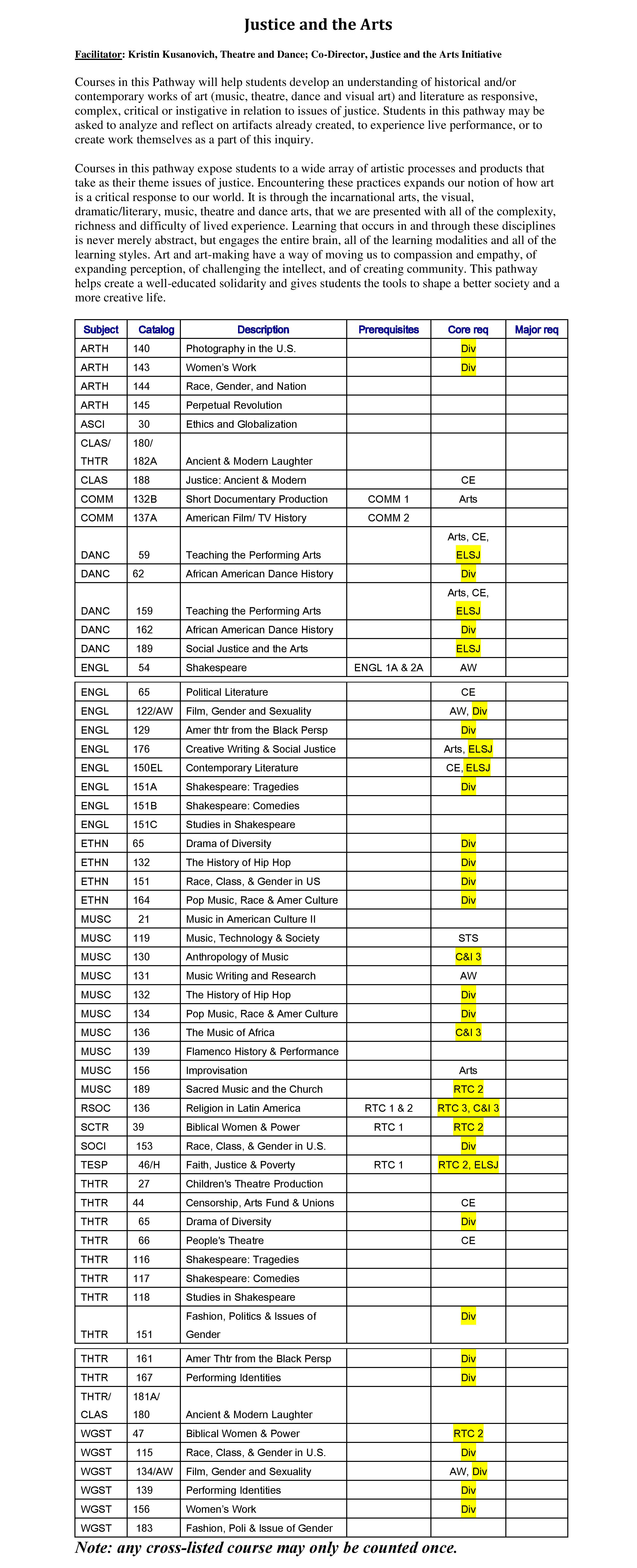 Spreadsheet titled 'Justice and the Arts' with names, roles, and highlighted entries.