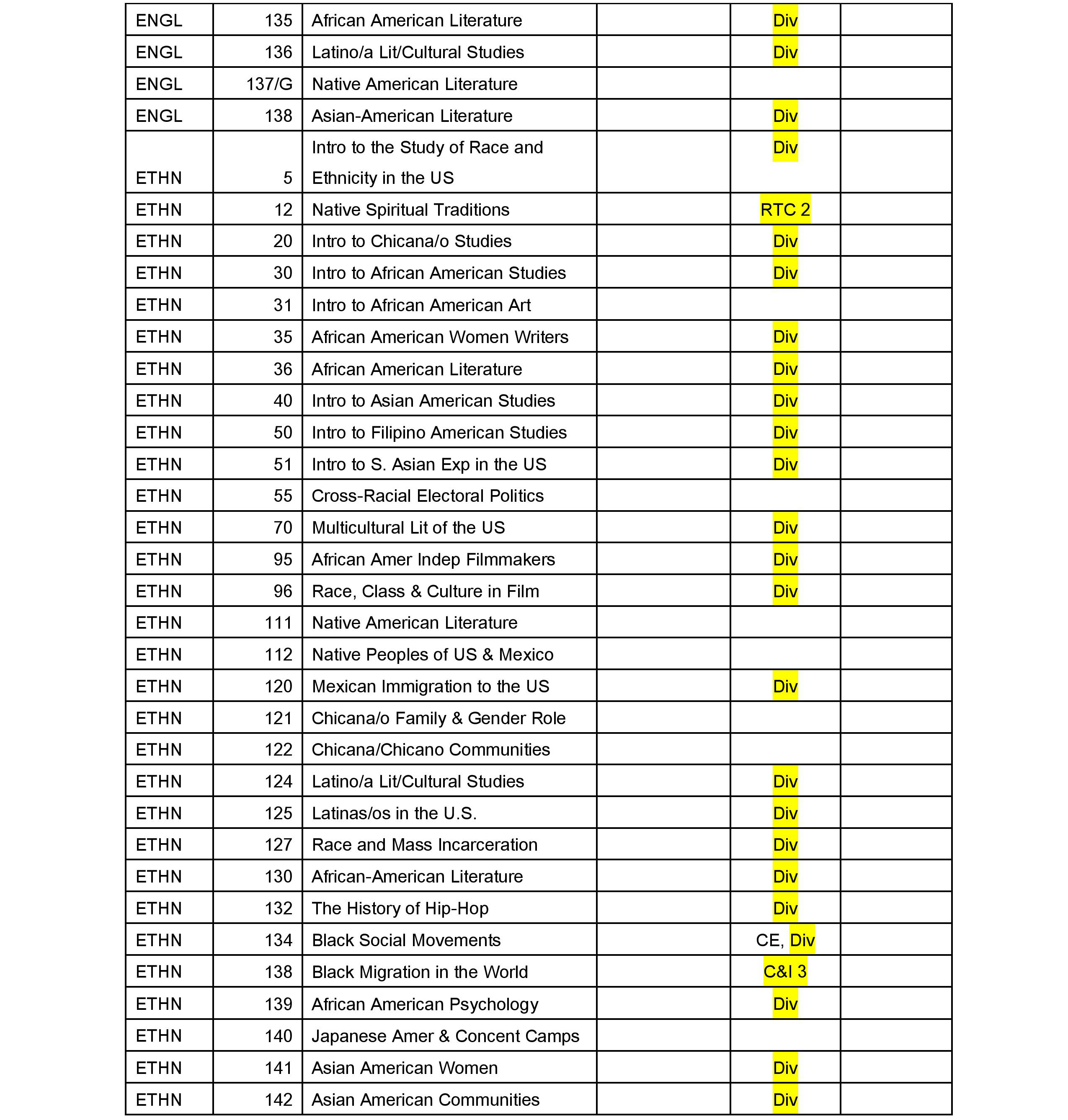 List of references for a document titled Race, Place, and Social Inequalities.