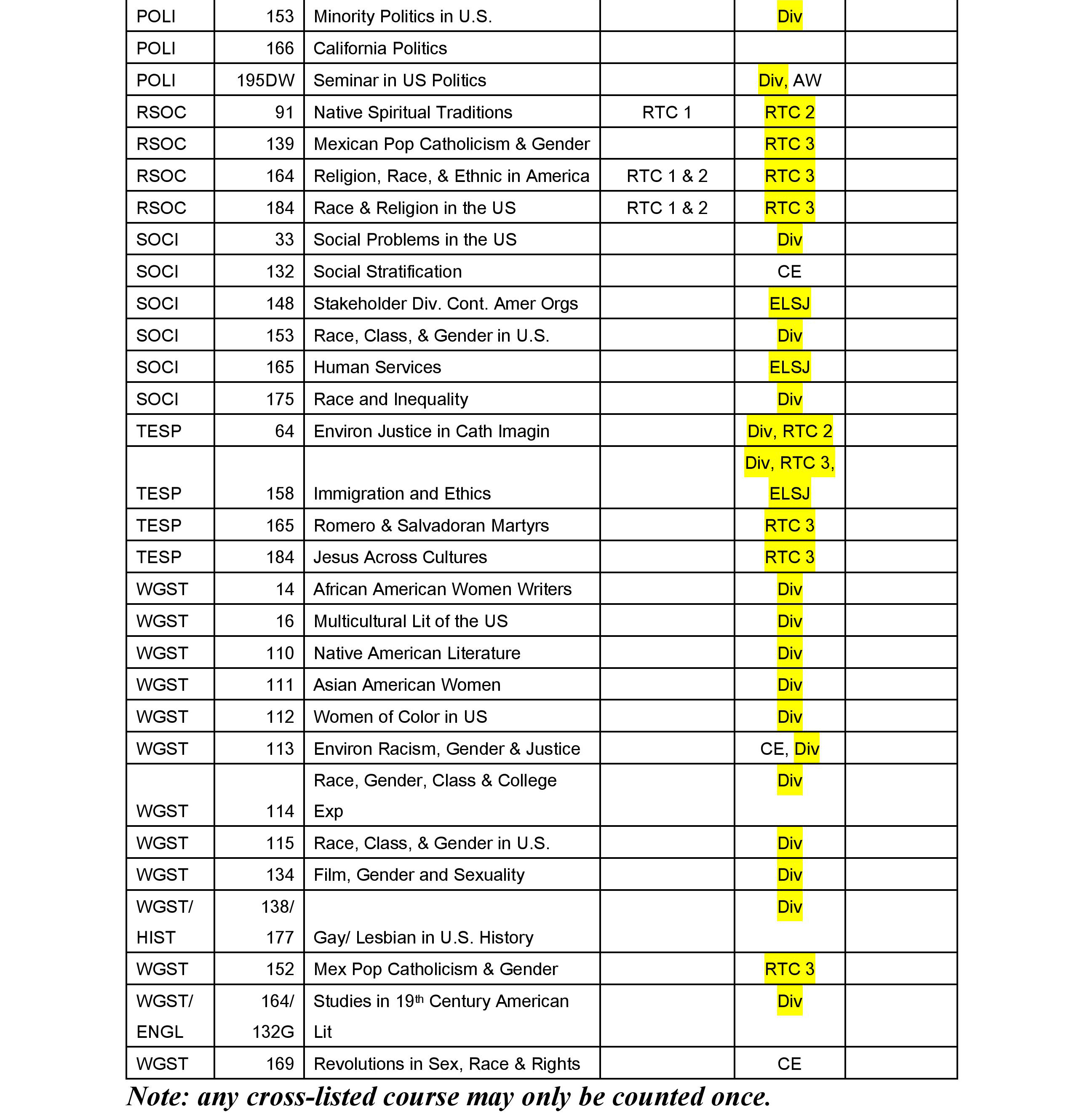 Table with various highlighted numerical data labeled Race, Place, and Social Inequalities.