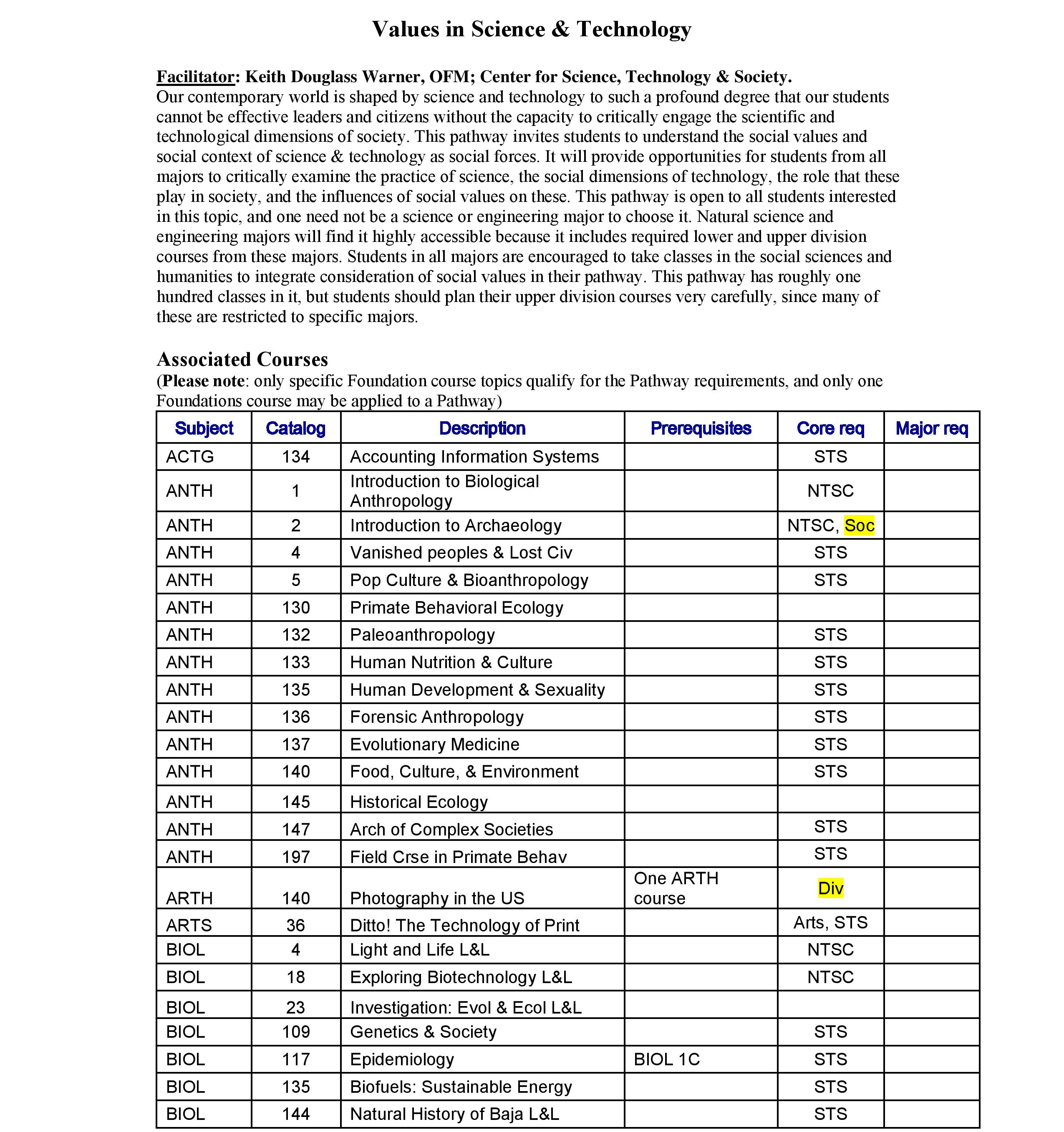 Table and text from 'Values in Science and Technology' document.