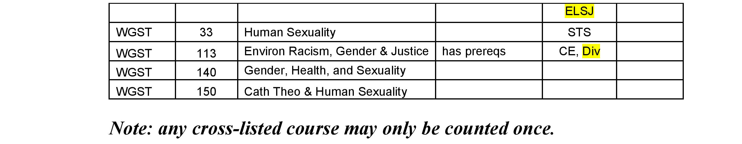Table listing five countries and their scores in various science and technology values categories.