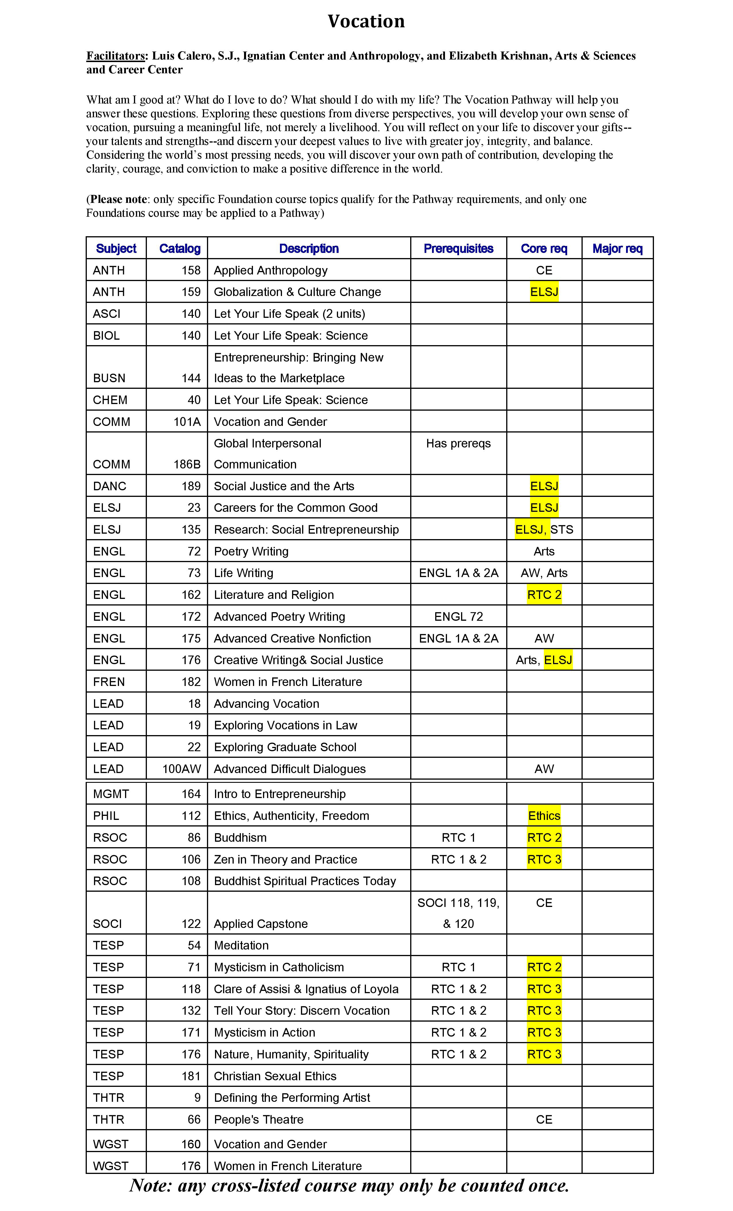 Document titled Vocation featuring text and tables with highlighted sections.