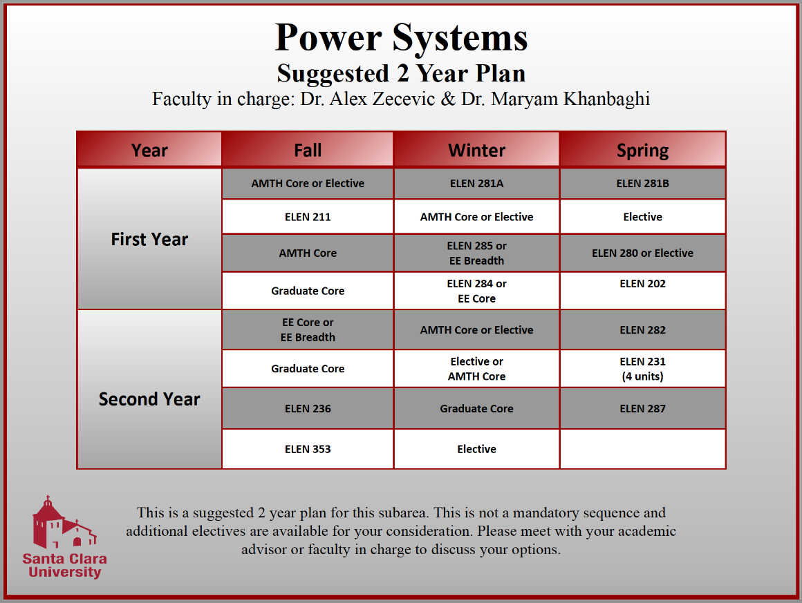 Power Systems 2 Yr Plan chart with Fall and Spring semester courses for 1st and 2nd Year.