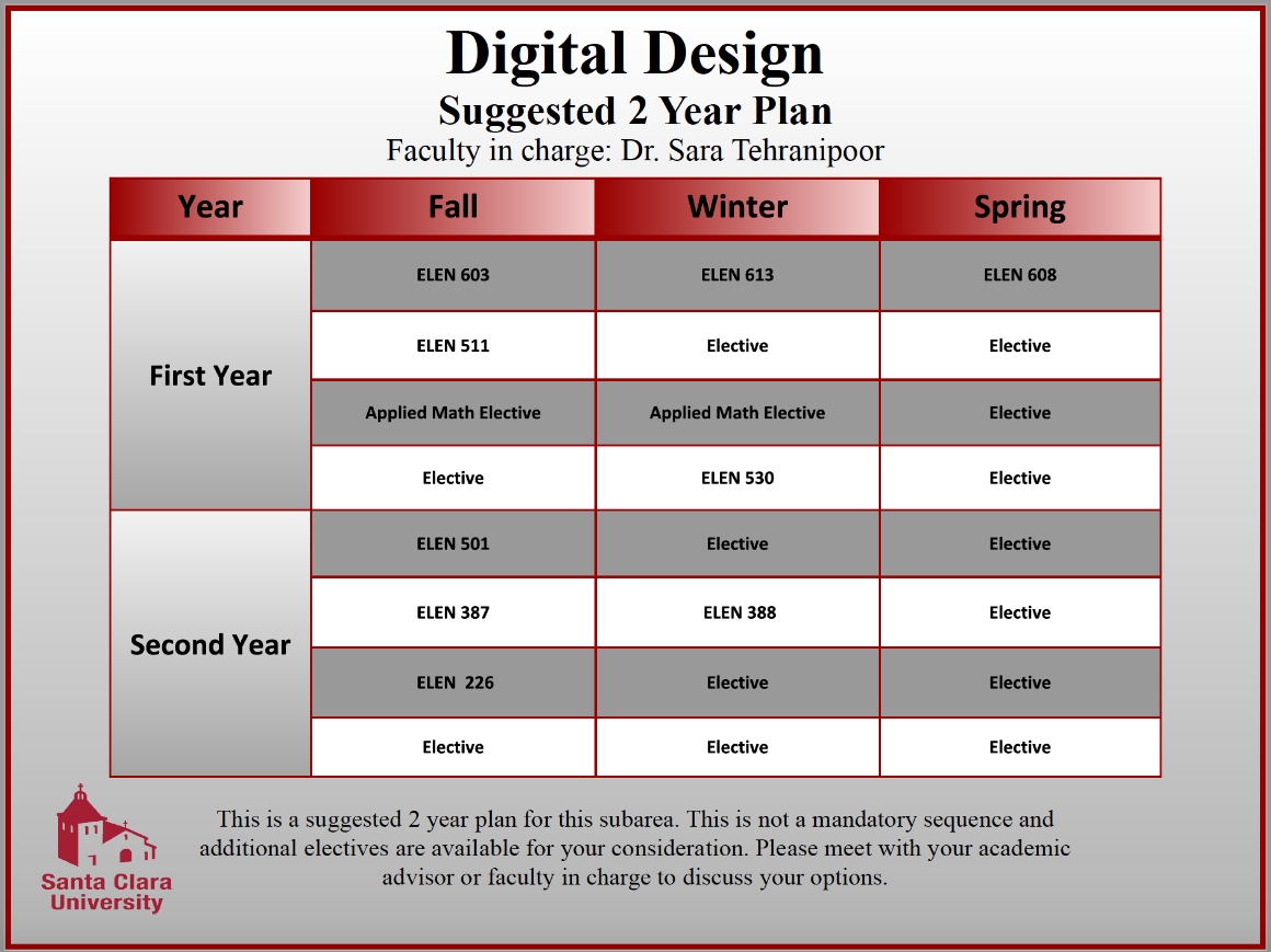 Digital Design 2 Yr Plan table detailing classes for Fall, Winter, and Spring over two academic years.