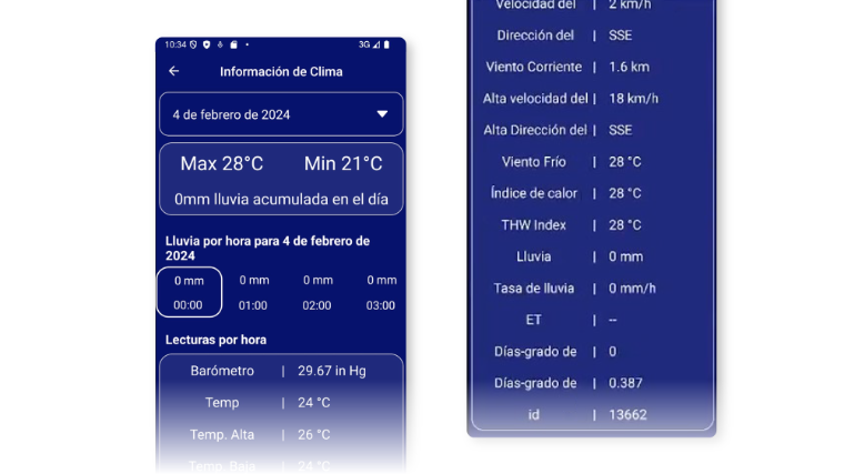 NicaAgua Card Local Weather Station 