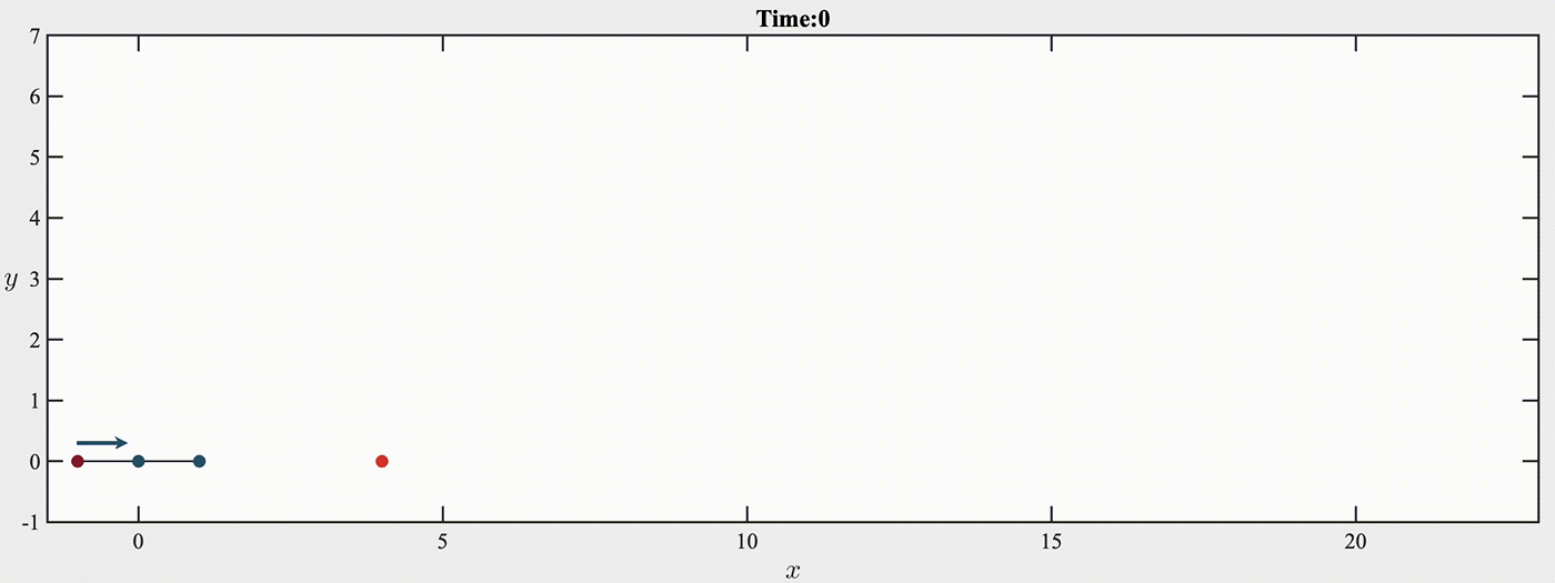 Animation of a microswimmer navigating toward a target in a rectangular space.